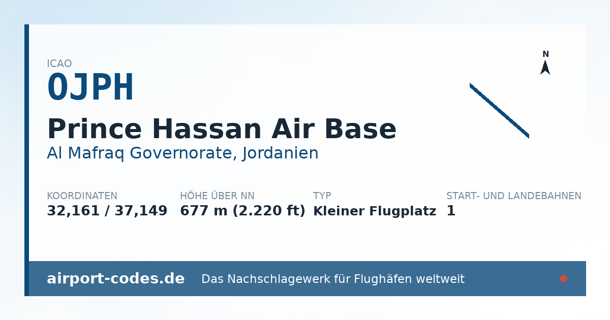 Generierte Übersichtsgrafik zum Flughafen Prince Hassan Air Base mit Codes, Koordinaten und Bahnenskizze