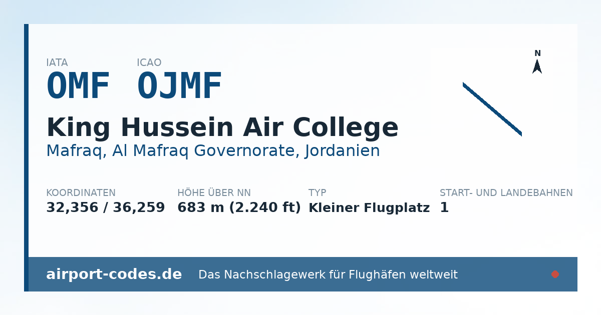 Generierte Übersichtsgrafik zum Flughafen King Hussein Air College mit Codes, Koordinaten und Bahnenskizze