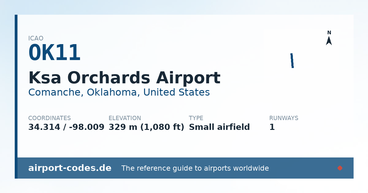 Generated summary graphic for Ksa Orchards Airport showing codes, coordinates and a runway sketch