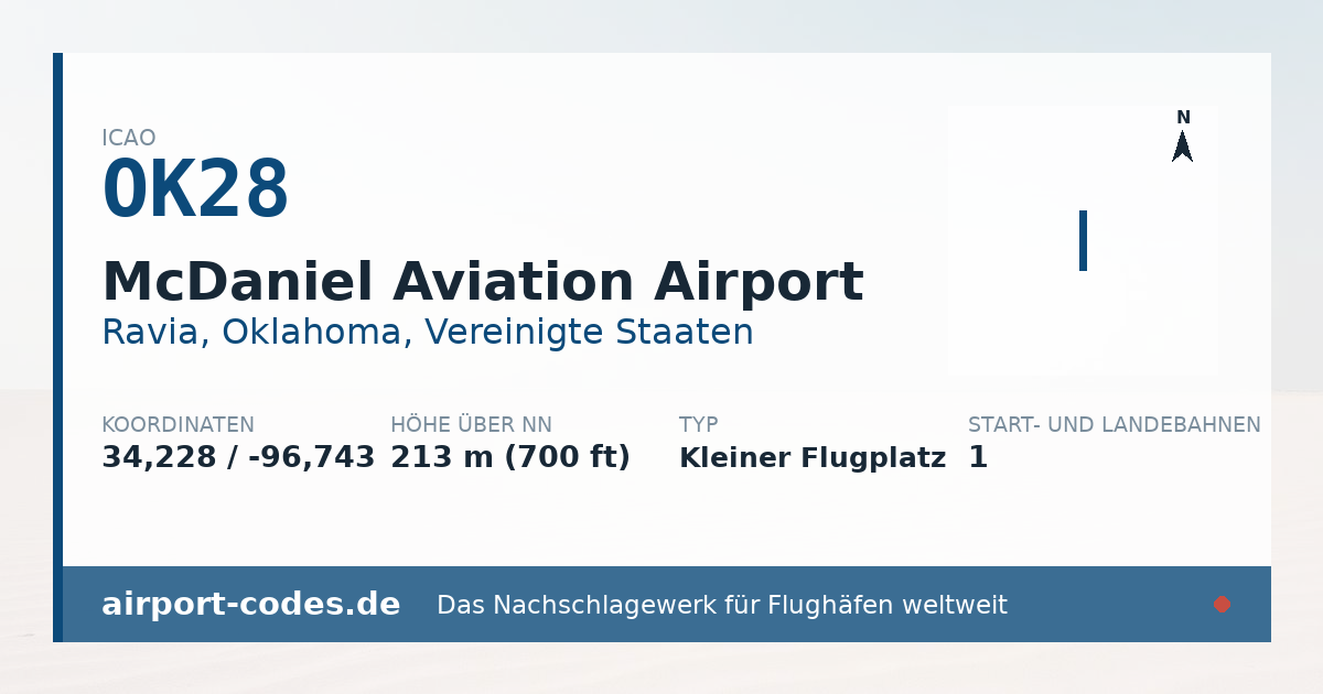 Generierte Übersichtsgrafik zum Flughafen McDaniel Aviation Airport mit Codes, Koordinaten und Bahnenskizze