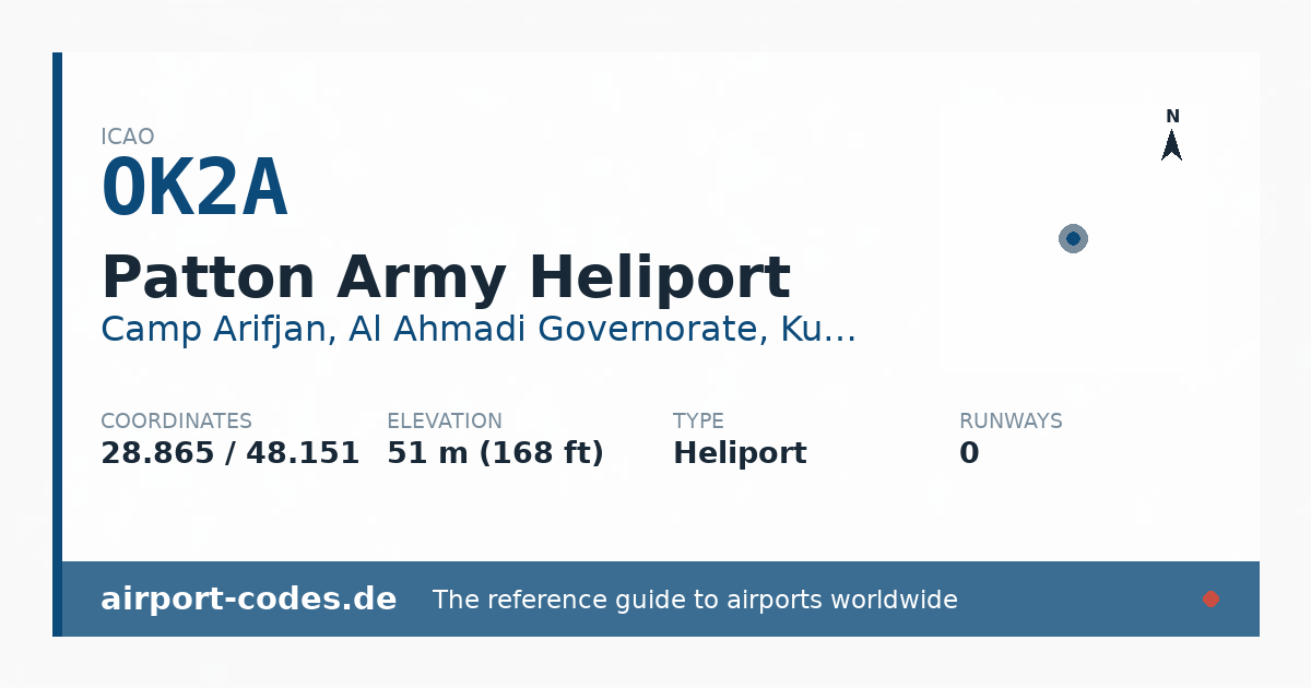 Generated summary graphic for Patton Army Heliport showing codes, coordinates and a runway sketch
