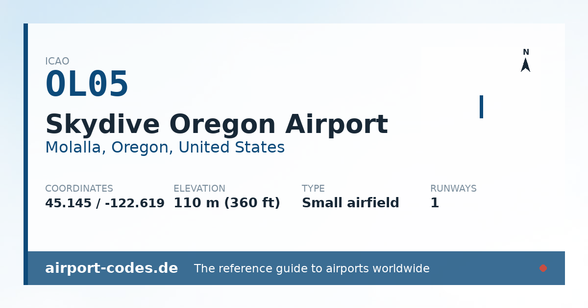 Generated summary graphic for Skydive Oregon Airport showing codes, coordinates and a runway sketch