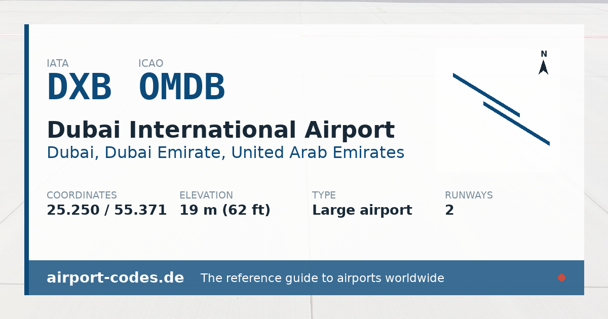Generated summary graphic for Dubai International Airport showing codes, coordinates and a runway sketch