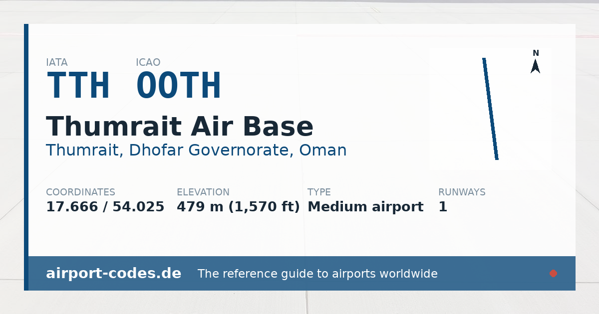 Generated summary graphic for Thumrait Air Base showing codes, coordinates and a runway sketch