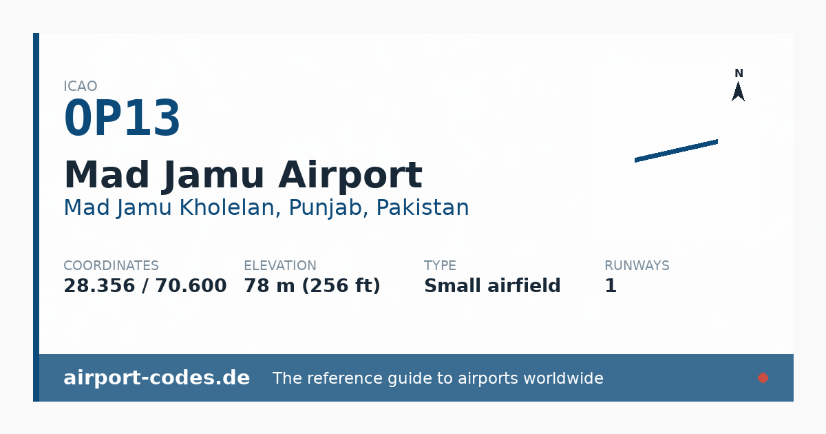 Generated summary graphic for Mad Jamu Airport showing codes, coordinates and a runway sketch