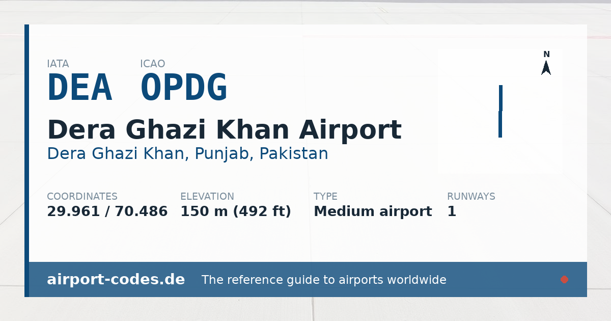 Generated summary graphic for Dera Ghazi Khan Airport showing codes, coordinates and a runway sketch