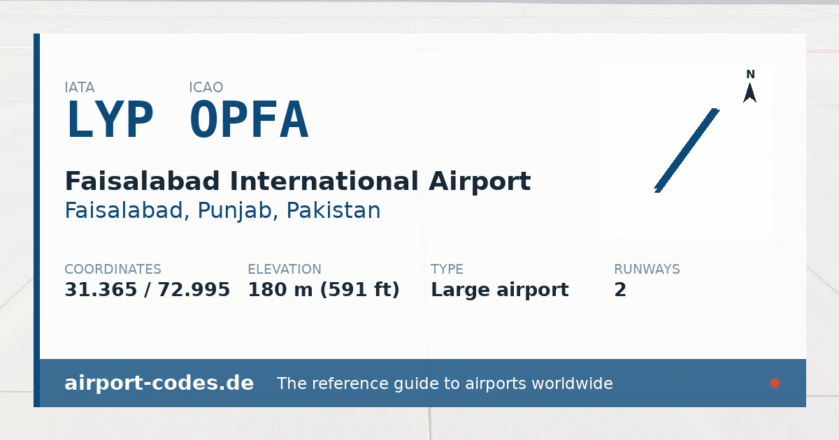 Generated summary graphic for Faisalabad International Airport showing codes, coordinates and a runway sketch