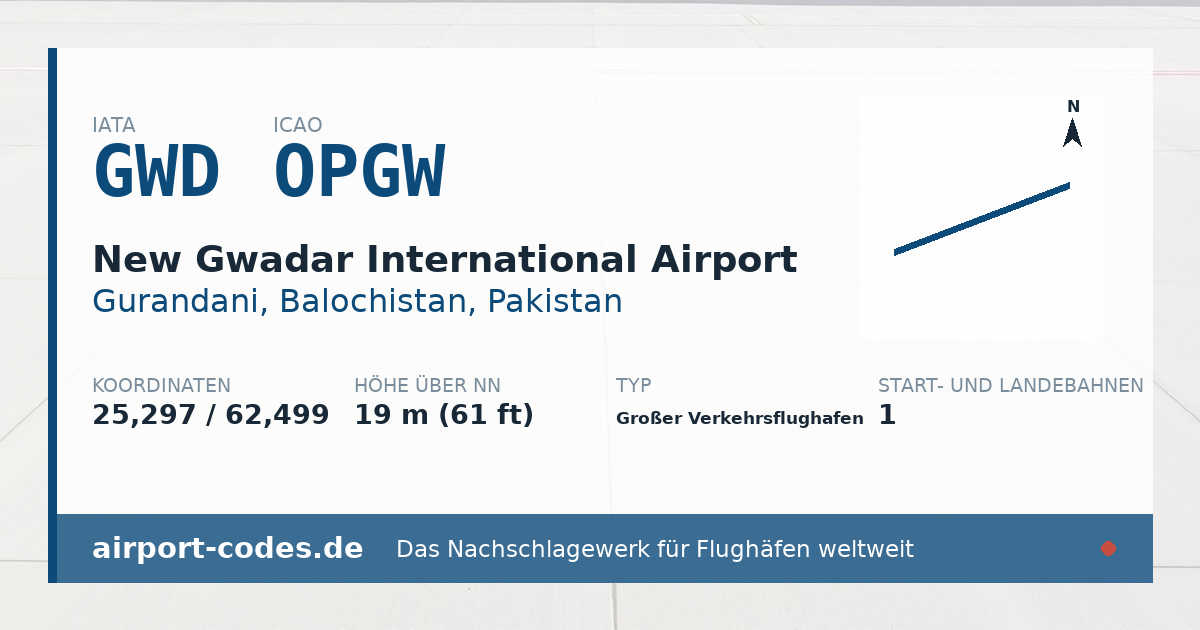 Generierte Übersichtsgrafik zum Flughafen New Gwadar International Airport mit Codes, Koordinaten und Bahnenskizze