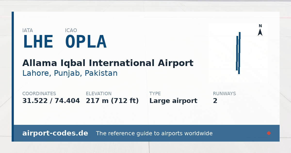 Generated summary graphic for Allama Iqbal International Airport showing codes, coordinates and a runway sketch