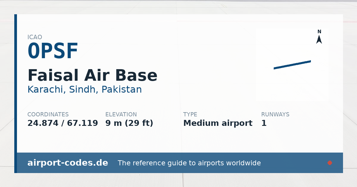 Generated summary graphic for Faisal Air Base showing codes, coordinates and a runway sketch