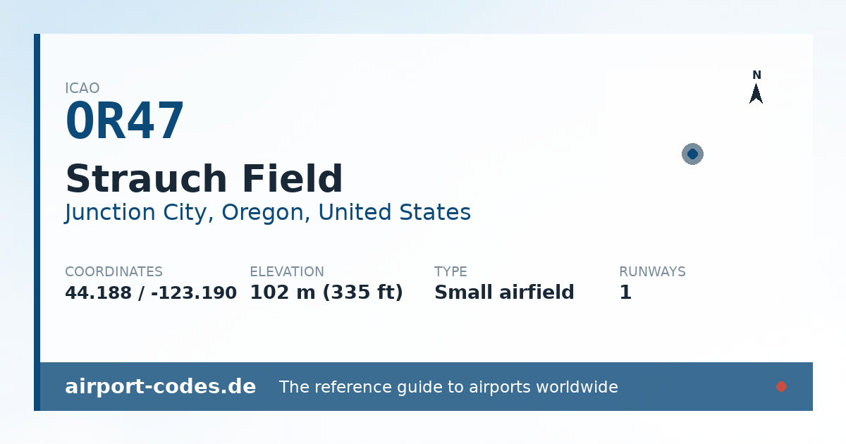 Generated summary graphic for Strauch Field showing codes, coordinates and a runway sketch