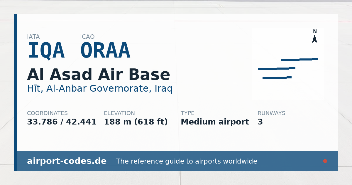 Generated summary graphic for Al Asad Air Base showing codes, coordinates and a runway sketch