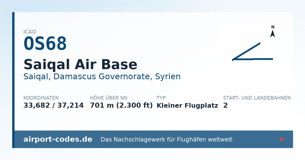 Generierte Übersichtsgrafik zum Flughafen Saiqal Air Base mit Codes, Koordinaten und Bahnenskizze