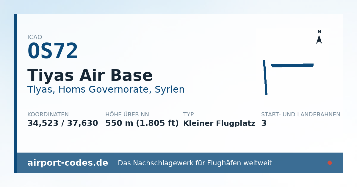 Generierte Übersichtsgrafik zum Flughafen Tiyas Air Base mit Codes, Koordinaten und Bahnenskizze