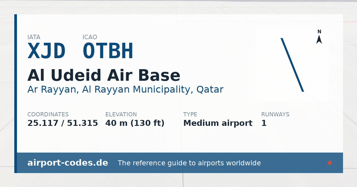 Generated summary graphic for Al Udeid Air Base showing codes, coordinates and a runway sketch