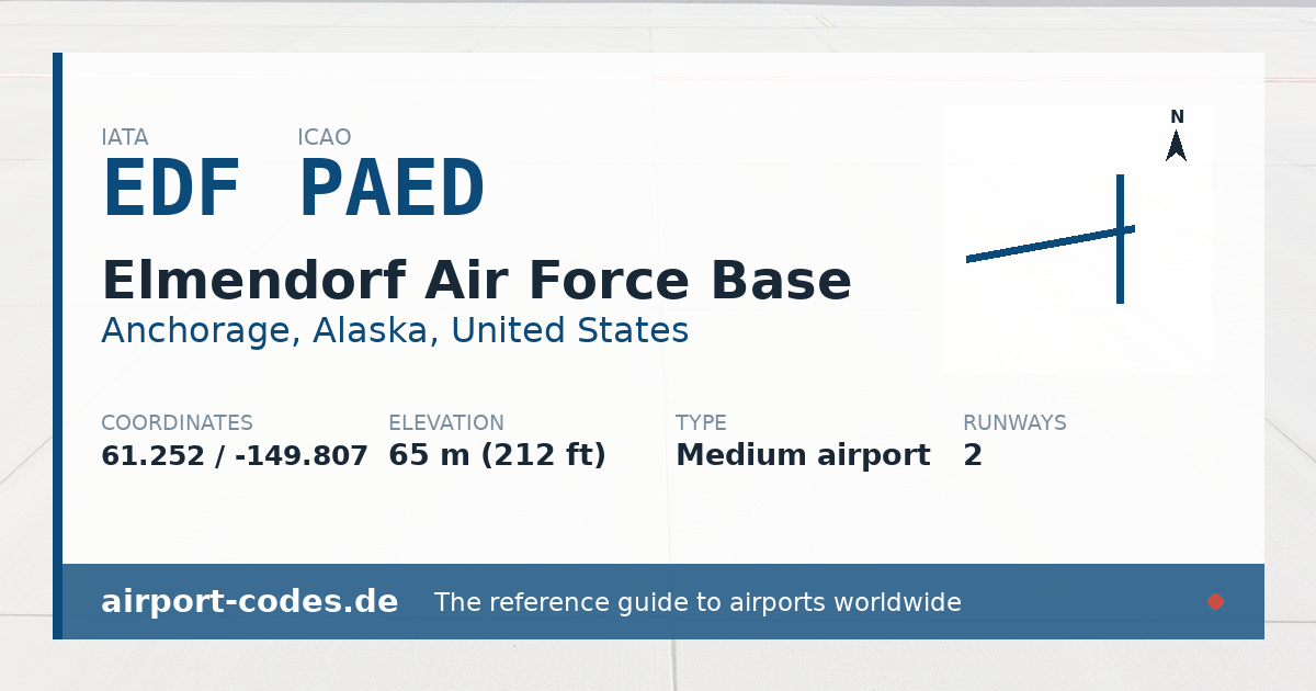 Generated summary graphic for Elmendorf Air Force Base showing codes, coordinates and a runway sketch