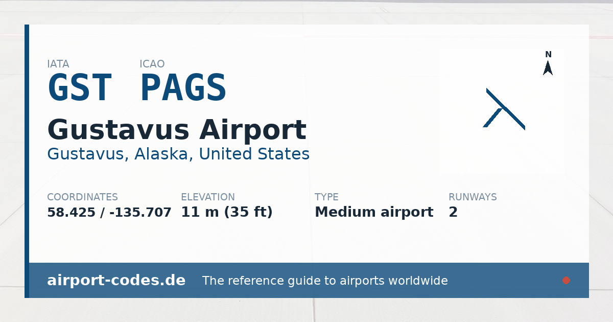Generated summary graphic for Gustavus Airport showing codes, coordinates and a runway sketch