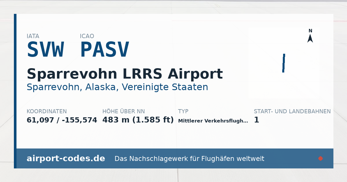 Generierte Übersichtsgrafik zum Flughafen Sparrevohn LRRS Airport mit Codes, Koordinaten und Bahnenskizze