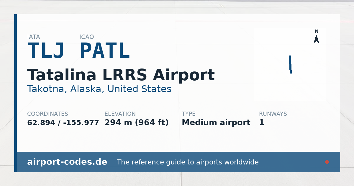 Generated summary graphic for Tatalina LRRS Airport showing codes, coordinates and a runway sketch