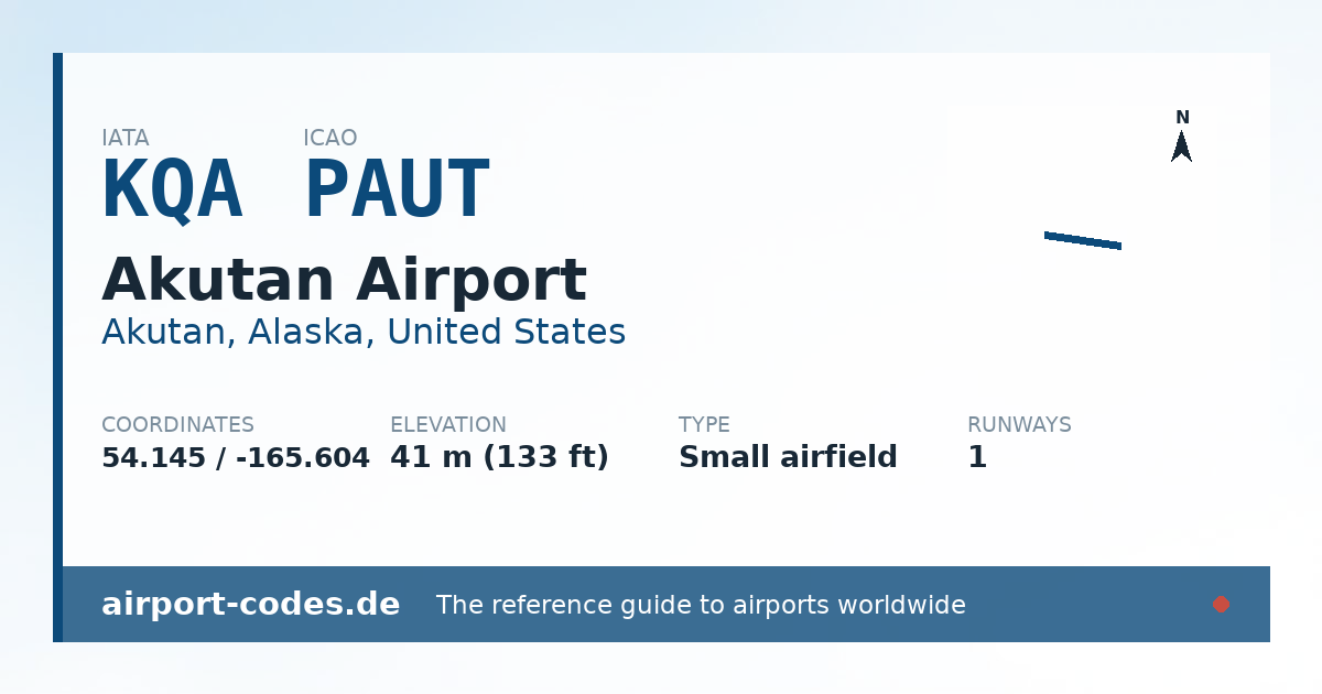 Generated summary graphic for Akutan Airport showing codes, coordinates and a runway sketch