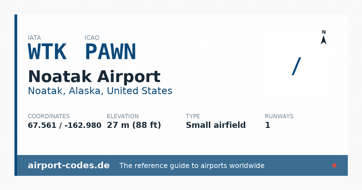 Generated summary graphic for Noatak Airport showing codes, coordinates and a runway sketch