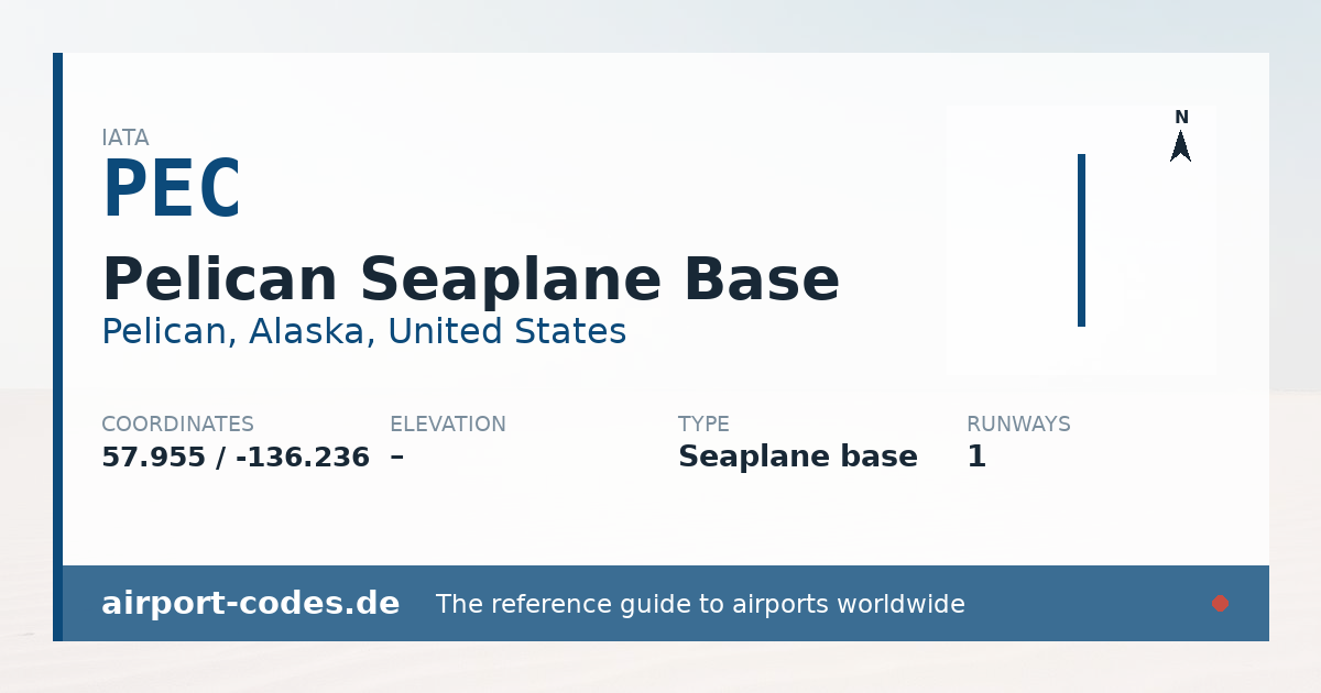 Generated summary graphic for Pelican Seaplane Base showing codes, coordinates and a runway sketch