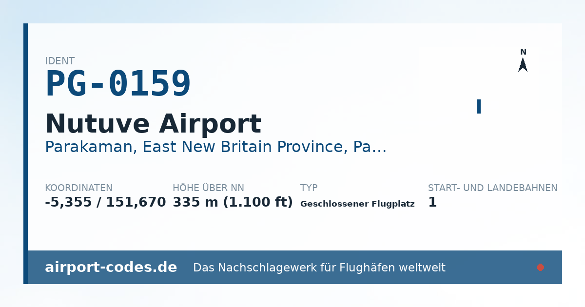 Generierte Übersichtsgrafik zum Flughafen Nutuve Airport mit Codes, Koordinaten und Bahnenskizze