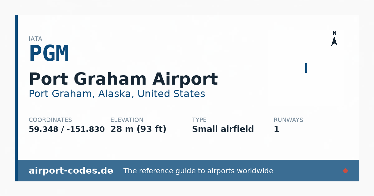 Generated summary graphic for Port Graham Airport showing codes, coordinates and a runway sketch