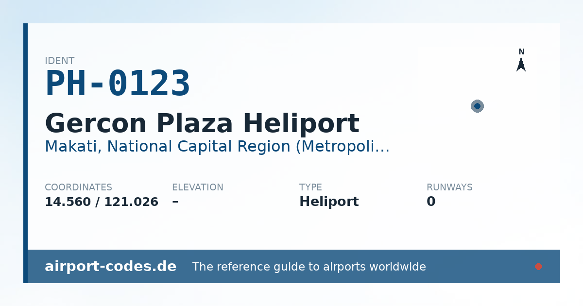 Generated summary graphic for Gercon Plaza Heliport showing codes, coordinates and a runway sketch