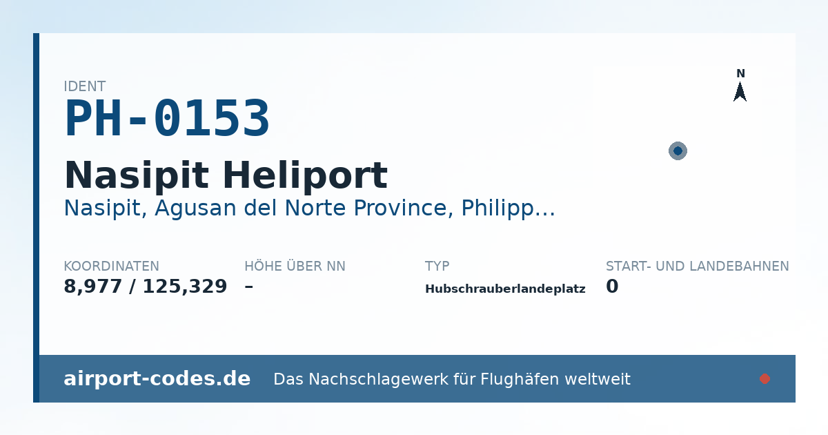 Generierte Übersichtsgrafik zum Flughafen Nasipit Heliport mit Codes, Koordinaten und Bahnenskizze