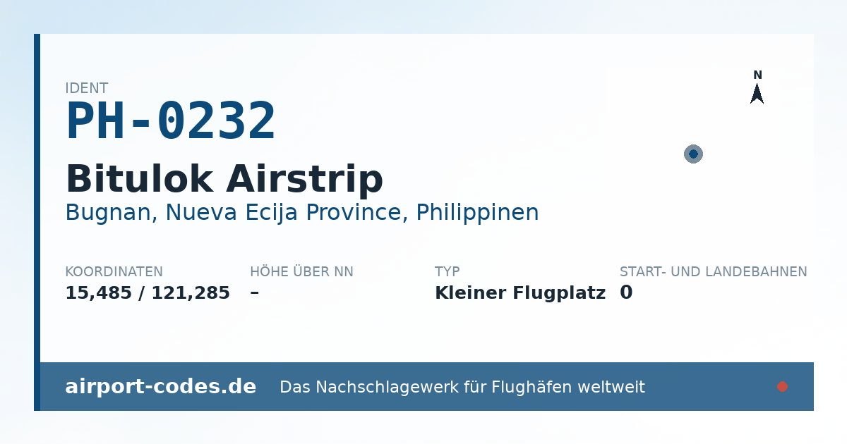 Generierte Übersichtsgrafik zum Flughafen Bitulok Airstrip mit Codes, Koordinaten und Bahnenskizze