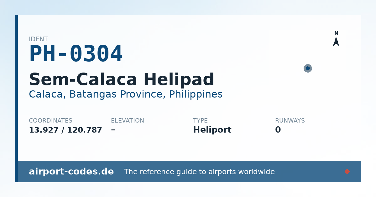Generated summary graphic for Sem-Calaca Helipad showing codes, coordinates and a runway sketch