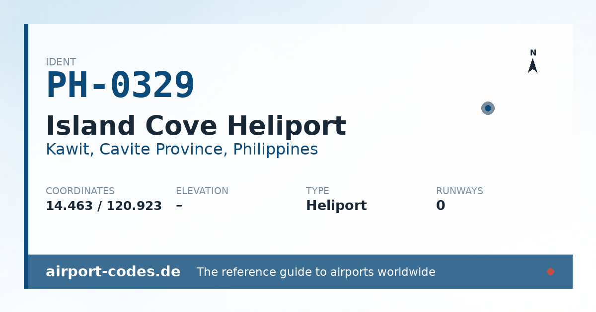 Generated summary graphic for Island Cove Heliport showing codes, coordinates and a runway sketch