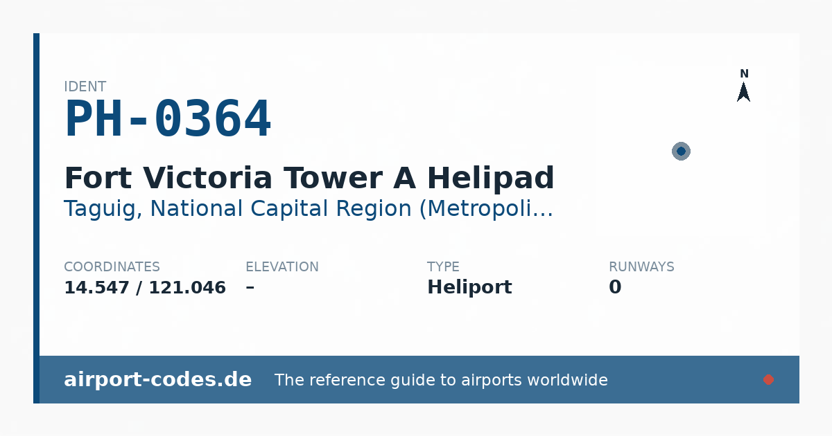 Generated summary graphic for Fort Victoria Tower A Helipad showing codes, coordinates and a runway sketch