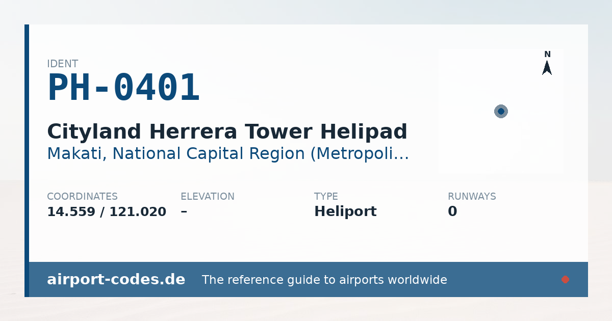 Generated summary graphic for Cityland Herrera Tower Helipad showing codes, coordinates and a runway sketch