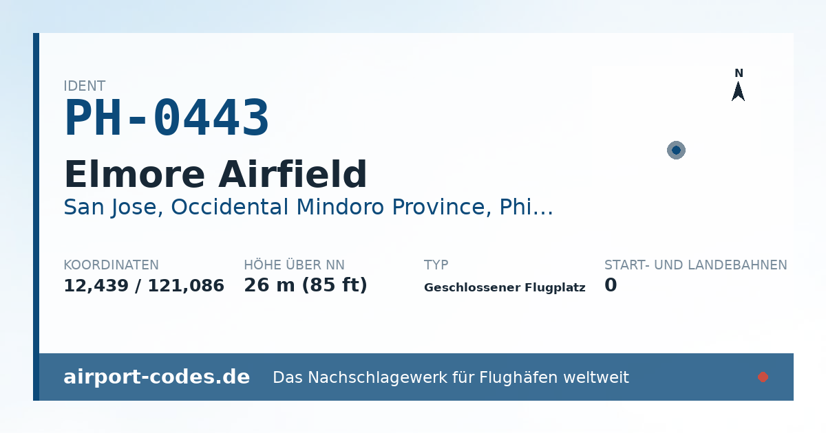 Generierte Übersichtsgrafik zum Flughafen Elmore Airfield mit Codes, Koordinaten und Bahnenskizze