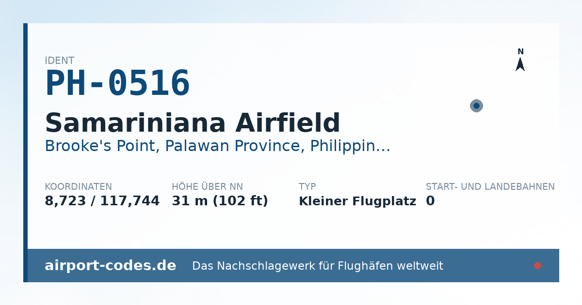 Generierte Übersichtsgrafik zum Flughafen Samariniana Airfield mit Codes, Koordinaten und Bahnenskizze