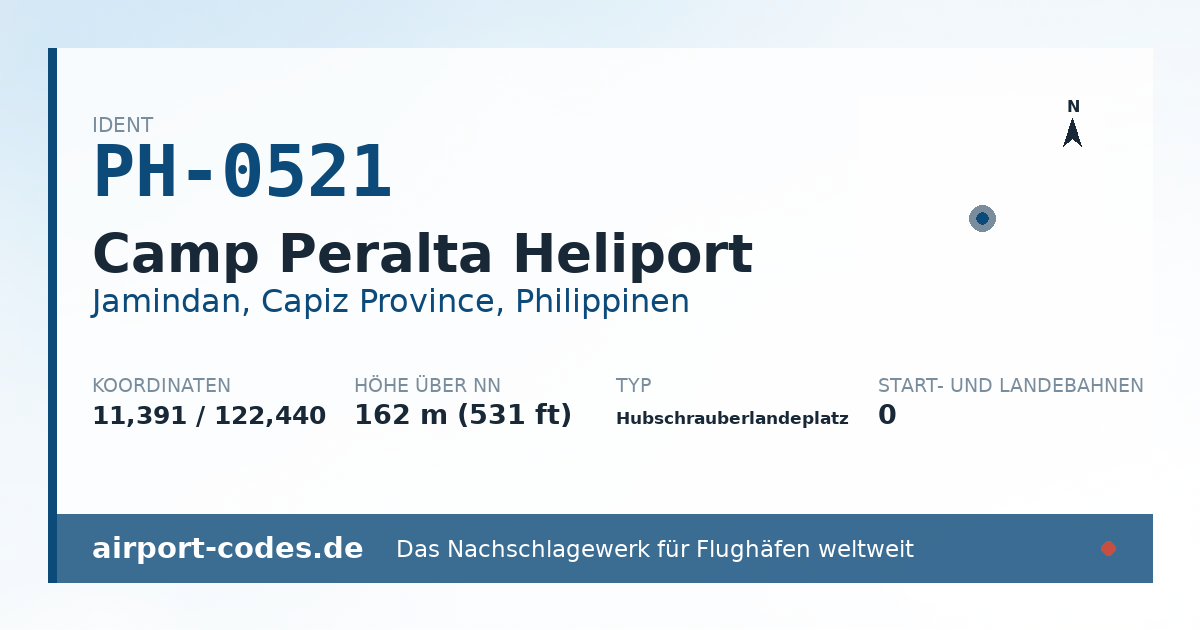 Generierte Übersichtsgrafik zum Flughafen Camp Peralta Heliport mit Codes, Koordinaten und Bahnenskizze