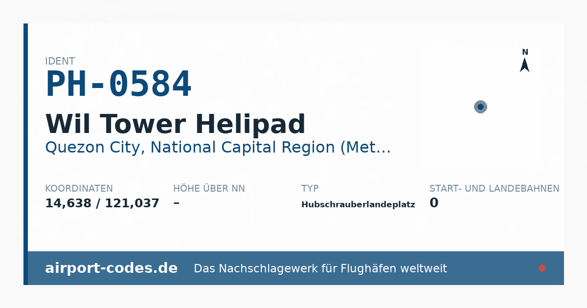 Generierte Übersichtsgrafik zum Flughafen Wil Tower Helipad mit Codes, Koordinaten und Bahnenskizze