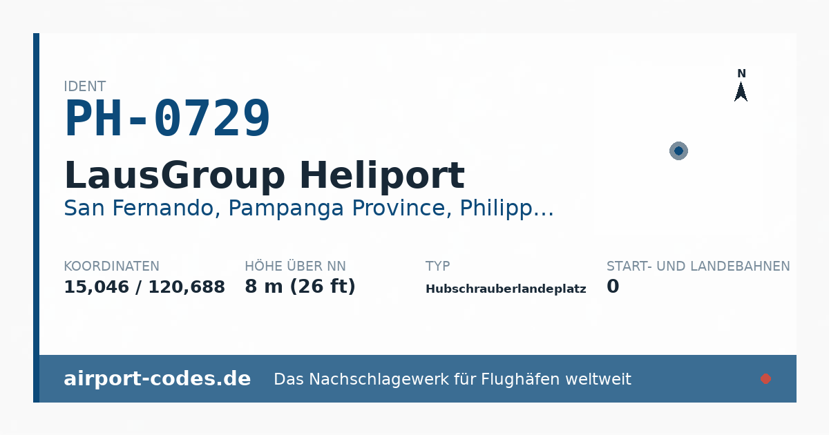 Generierte Übersichtsgrafik zum Flughafen LausGroup Heliport mit Codes, Koordinaten und Bahnenskizze
