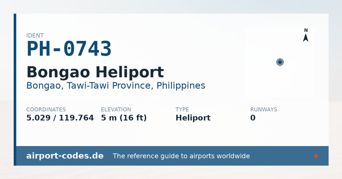 Generated summary graphic for Bongao Heliport showing codes, coordinates and a runway sketch