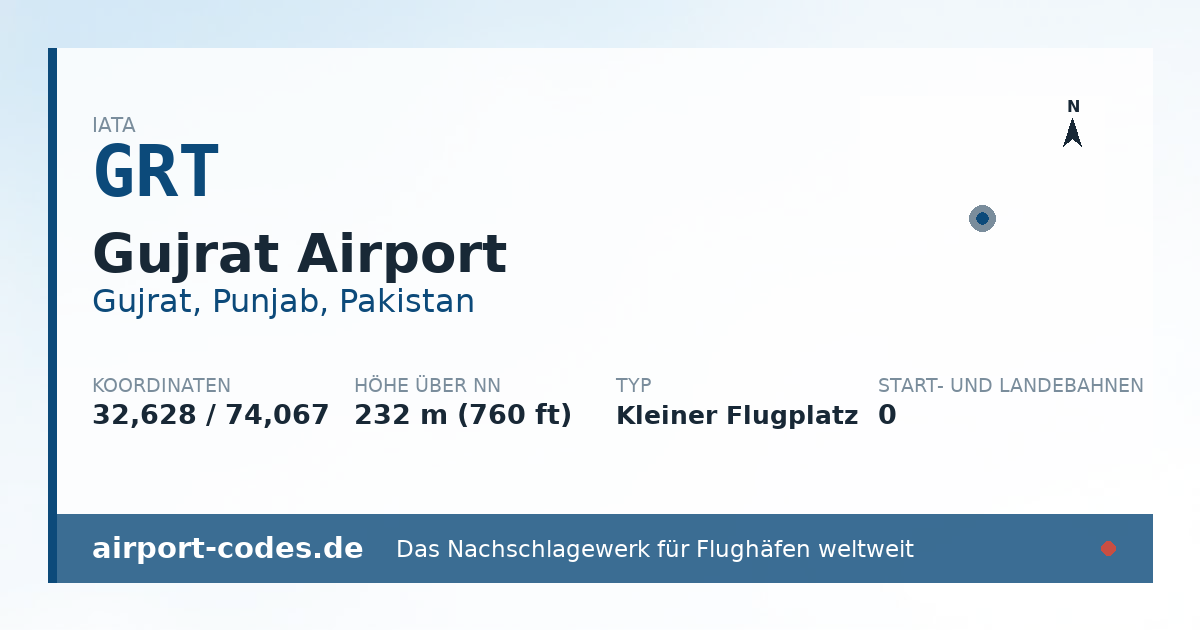 Generierte Übersichtsgrafik zum Flughafen Gujrat Airport mit Codes, Koordinaten und Bahnenskizze