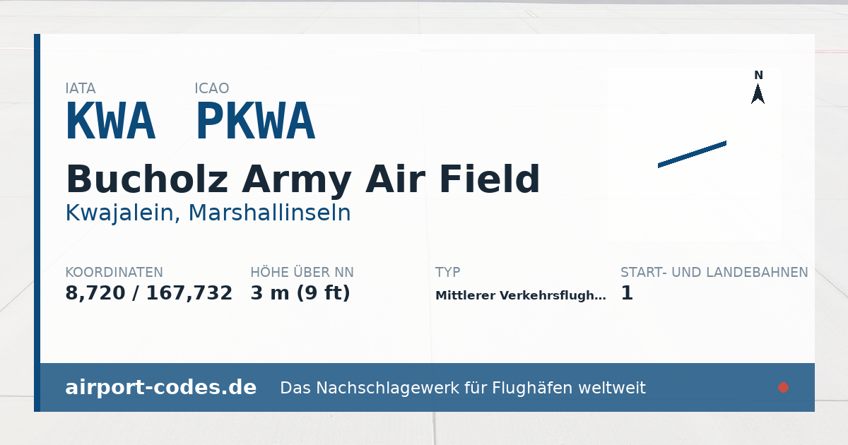 Generierte Übersichtsgrafik zum Flughafen Bucholz Army Air Field mit Codes, Koordinaten und Bahnenskizze