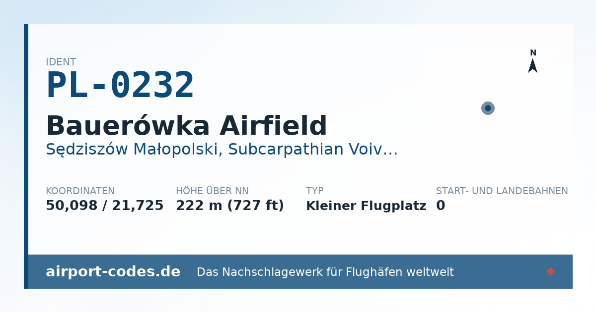 Generierte Übersichtsgrafik zum Flughafen Bauerówka Airfield mit Codes, Koordinaten und Bahnenskizze