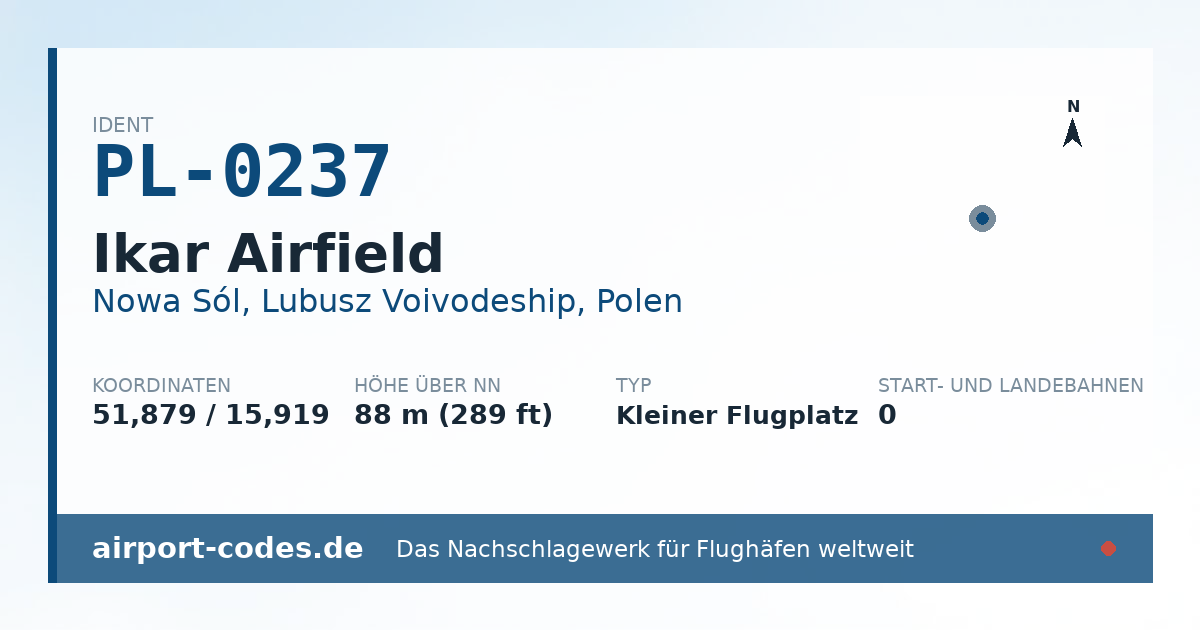 Generierte Übersichtsgrafik zum Flughafen Ikar Airfield mit Codes, Koordinaten und Bahnenskizze