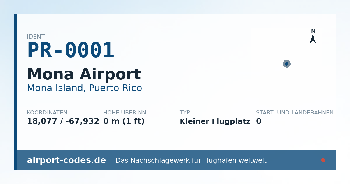 Generierte Übersichtsgrafik zum Flughafen Mona Airport mit Codes, Koordinaten und Bahnenskizze