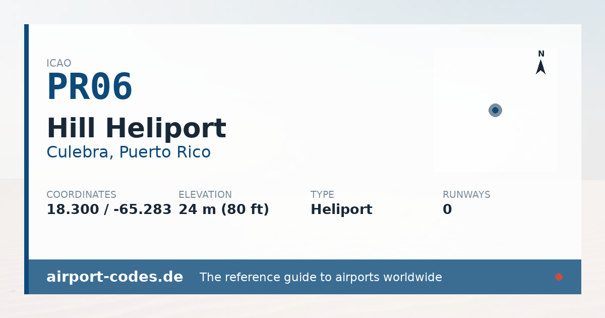 Generated summary graphic for Hill Heliport showing codes, coordinates and a runway sketch