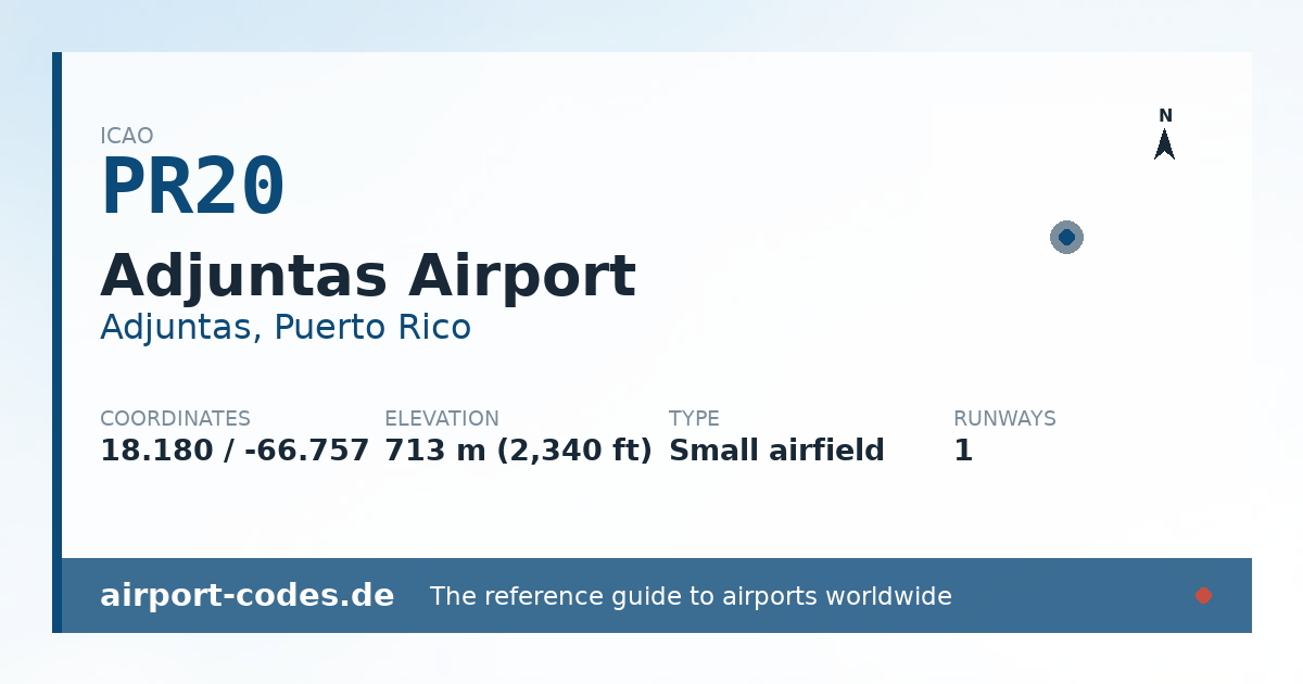 Generated summary graphic for Adjuntas Airport showing codes, coordinates and a runway sketch
