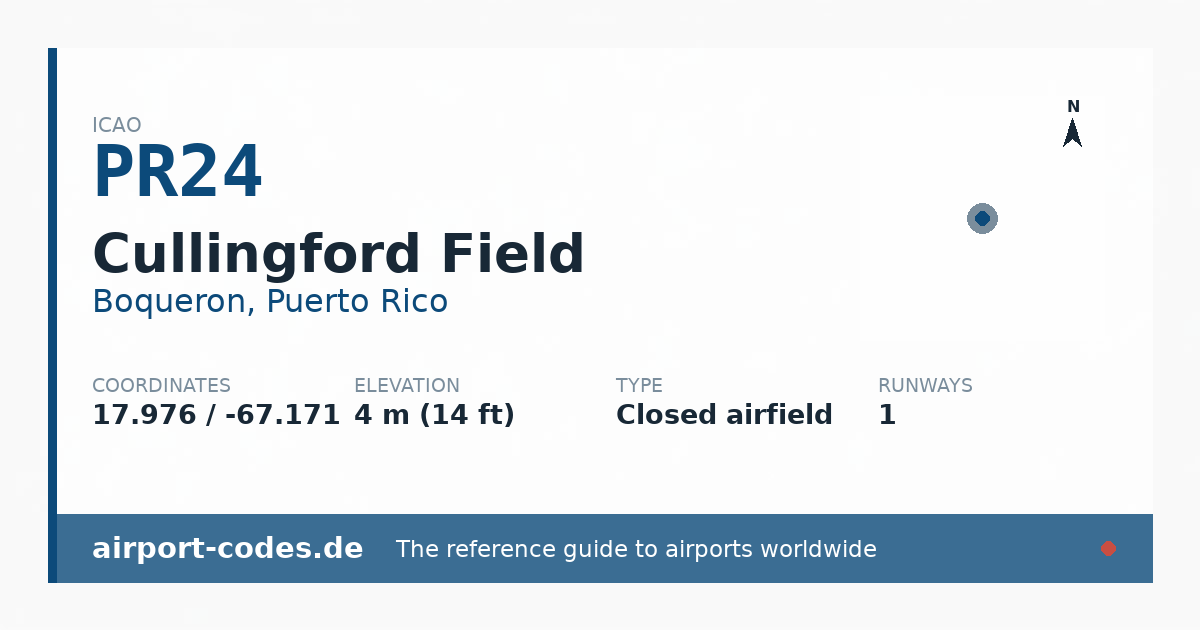 Generated summary graphic for Cullingford Field showing codes, coordinates and a runway sketch