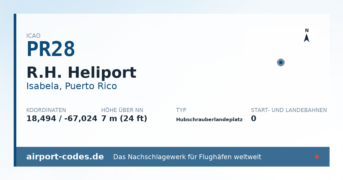 Generierte Übersichtsgrafik zum Flughafen R.H. Heliport mit Codes, Koordinaten und Bahnenskizze